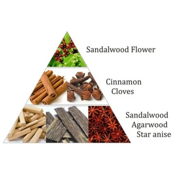 Aromafume - vonná sada na čistenie aury