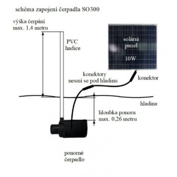 Solárny systém s čerpadlom 10W SO300 2,5l/min